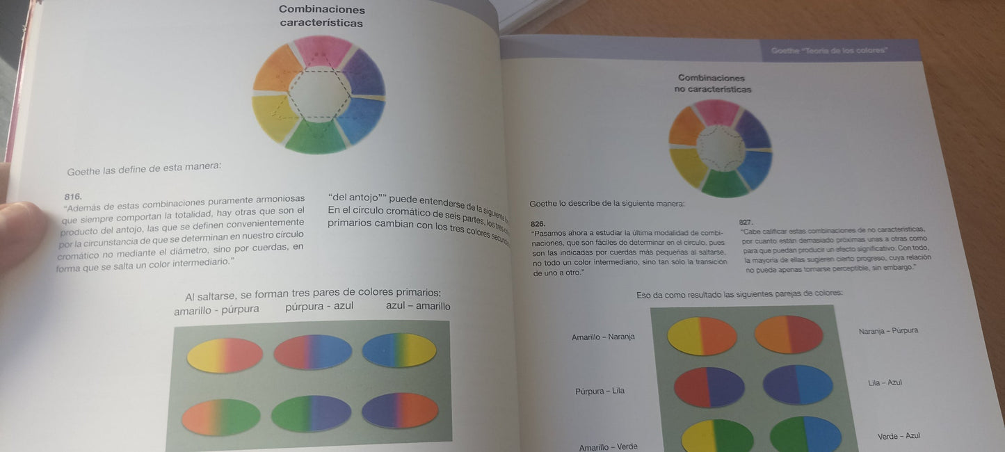 Pintura y dibujo de 1º a 8º curso escolar, material para padres y docentes. 2ª Edición