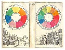 Teoría de los colores.